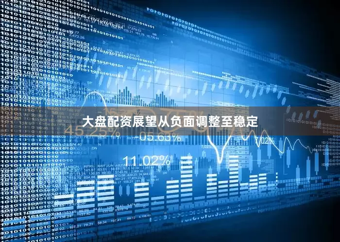 大盘配资　　展望从负面调整至稳定